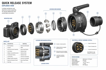 A structural guide to choosing quick release systems that eliminate rotational play and minimize cable fatigue.